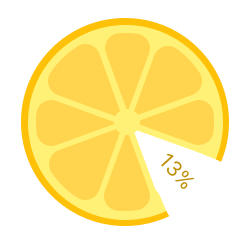 НДФЛ