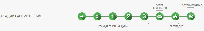 стадии рассмотрения перехода на онлайн-кассы