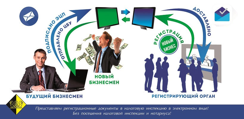 Регистрация под ключ